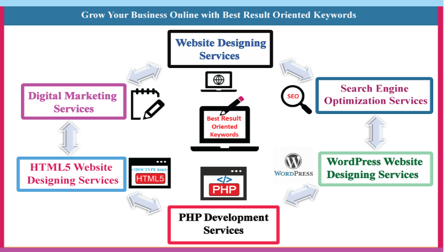 Web-Designing-Service