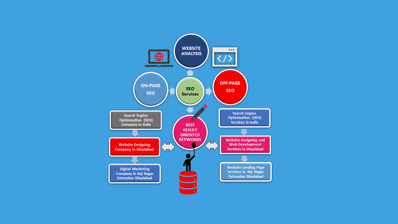 Website-Designing-Service